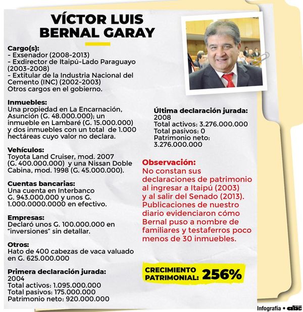 “Represó” millones y “revocó” sus DD.JJ. - Política - ABC Color