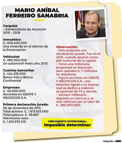 Mario, el chistoso de los asados en la intendencia - Política - ABC Color