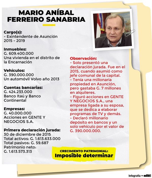 Mario, el chistoso de los asados en la intendencia - Política - ABC Color