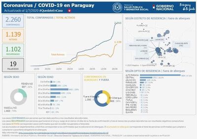 Alto Paraná reporta 15 nuevos casos de COVID-19  - ABC en el Este - ABC Color