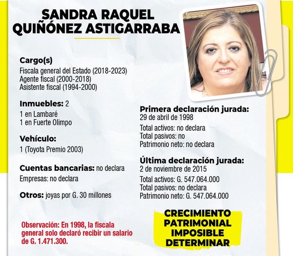 Un patrimonio importante - Política - ABC Color