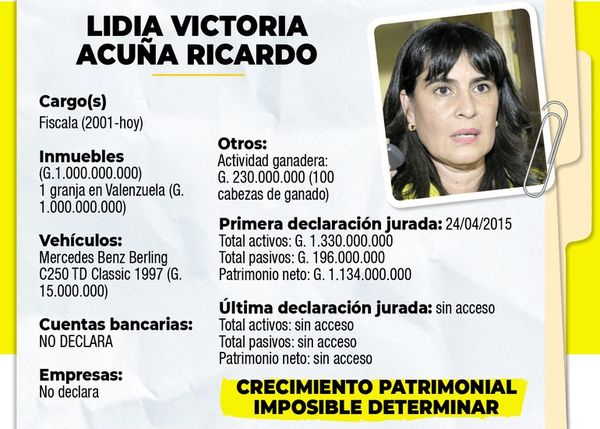 Del blanqueo a la ganadería - Política - ABC Color