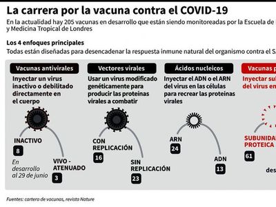 Primer avance alentador para la vacuna alemana-estadounidense