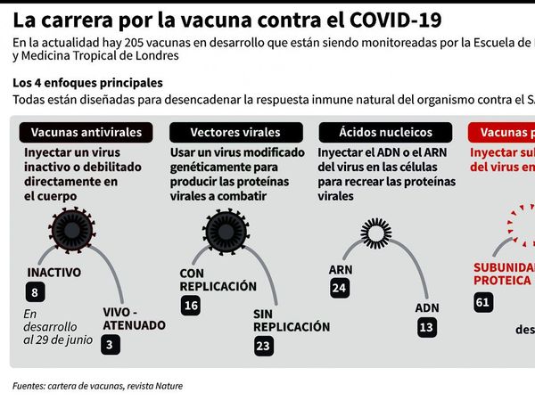 Primer avance alentador para la vacuna alemana-estadounidense