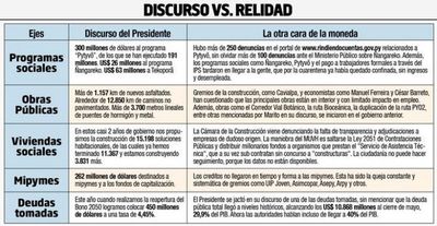 Presidente se jactó de los logros del sector privado y del endeudamiento