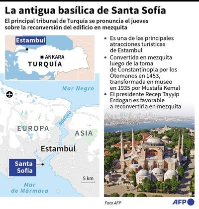 Conversión de Santa Sofía en mezquita - Internacionales - ABC Color