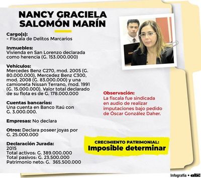 Una “joya” para “aprietes” - Política - ABC Color