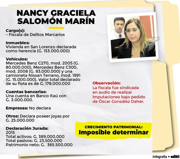Una “joya” para “aprietes” - Política - ABC Color