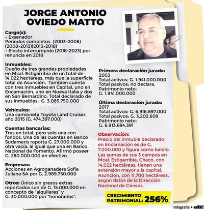 Sus estancias son más grandes que  Asunción - Política - ABC Color