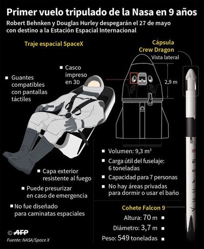 La NASA autoriza el primer vuelo tripulado tras 9 años - Internacionales - ABC Color