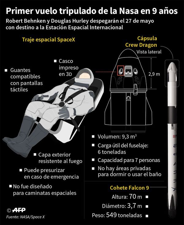 La NASA autoriza el primer vuelo tripulado tras 9 años - Internacionales - ABC Color