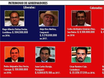 Los gobernadores declaran multimillonario patrimonio