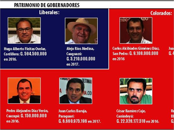 Los gobernadores declaran multimillonario patrimonio