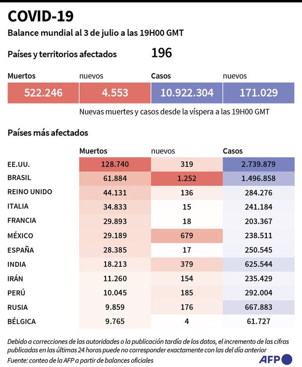 Sudamérica avanza en la reactivación comercial - Internacionales - ABC Color