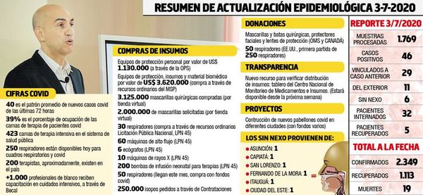 Ministro dijo que la negación del covid-19 puede ser muy peligrosa - Locales - ABC Color