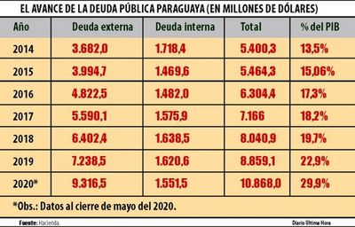 Benigno reconoce deuda disfrazada y anuncia topeo en 35% del PIB