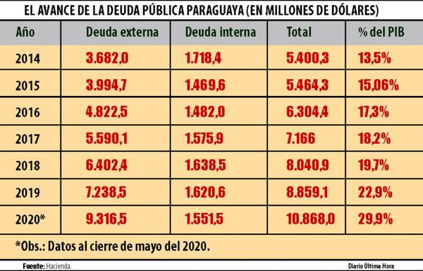 Benigno reconoce deuda disfrazada y anuncia topeo en 35% del PIB