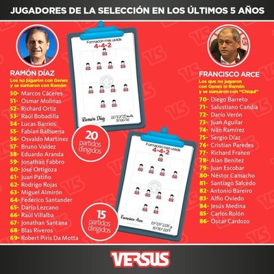 ¿Cuántos jugadores pasaron por la Albirroja en los últimos 5 años?