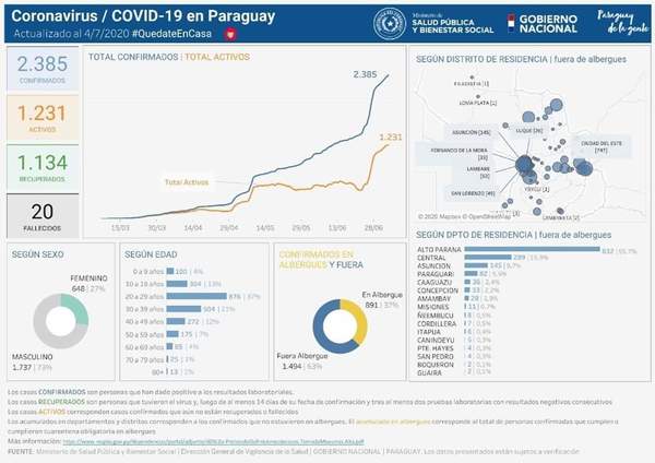 Alto Paraná suma 997 casos de Covid-19 - Noticde.com