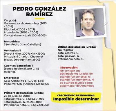 Imposible determinar el caudal económico de Pedro González según Abc