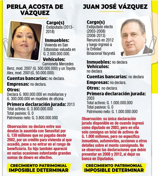 Varios gobernadores también se convirtieron en acaudalados - Política - ABC Color