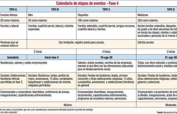 Proponen “blanquear” eventos sociales y dar oxígeno a empresas del rubro - Economía - ABC Color