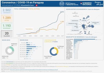 Reportan cinco nuevos casos sin nexo de COVID-19 en Alto Paraná - ABC en el Este - ABC Color