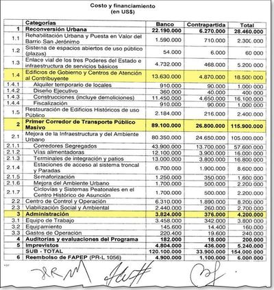 BID financia solo el 15% de las torres del Puerto, pero impone sus reglas - Economía - ABC Color