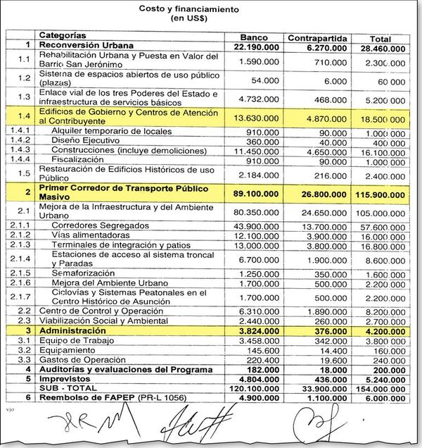 BID financia solo el 15% de las torres del Puerto, pero impone sus reglas - Economía - ABC Color