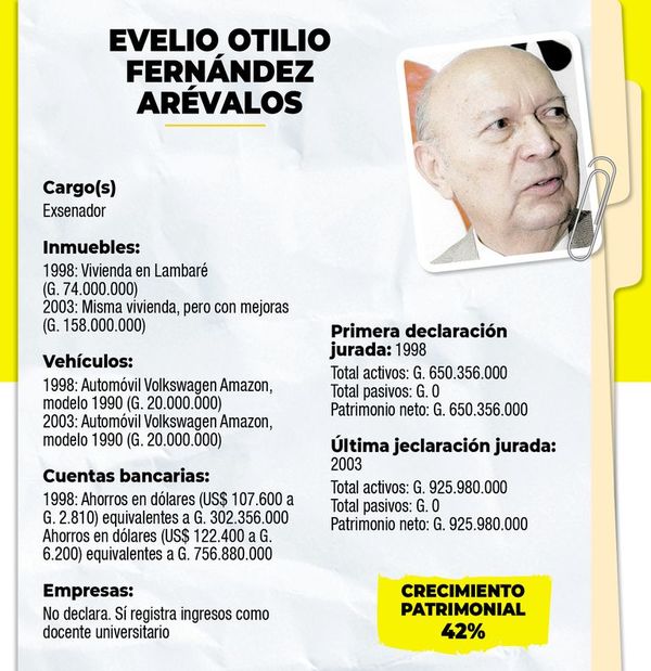 El modesto intelectual que se fue como llegó al cargo - Política - ABC Color