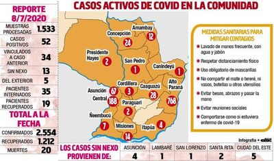 Creciente descontento obliga a Salud a transparentar manejo administrativo - Locales - ABC Color