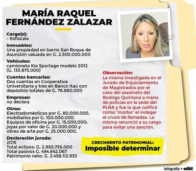 Exfiscala con alta fortuna que despierta el “morbo” - Política - ABC Color