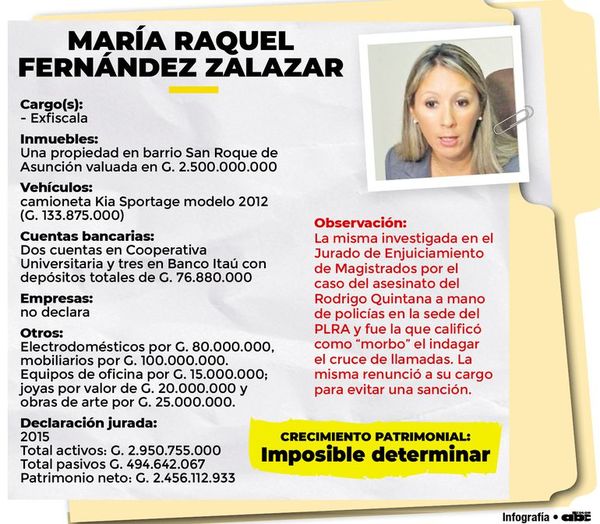 Exfiscala con alta fortuna que despierta el “morbo” - Política - ABC Color