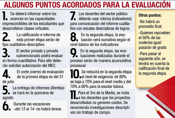 No habrá promedio final y bajan escala de exigencias - Locales - ABC Color