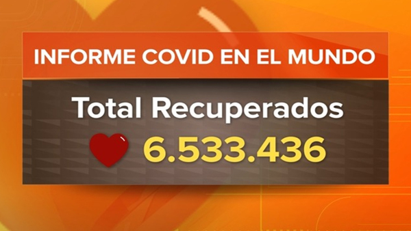 Covid - 19: 6,5 millones de curados en el mundo