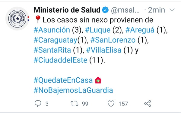 Se eleva a 1088 los casos de infectados por covid-19 en Alto Paraná - Noticde.com