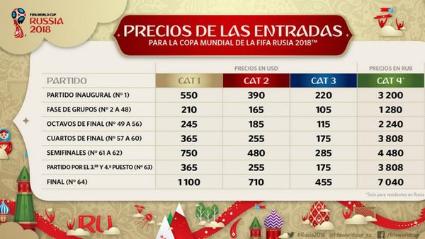 Presenciar la final en Moscú cuesta US$ 1.100