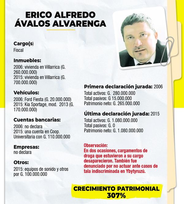 De cantante a agente con un buen pasar - Nacionales - ABC Color