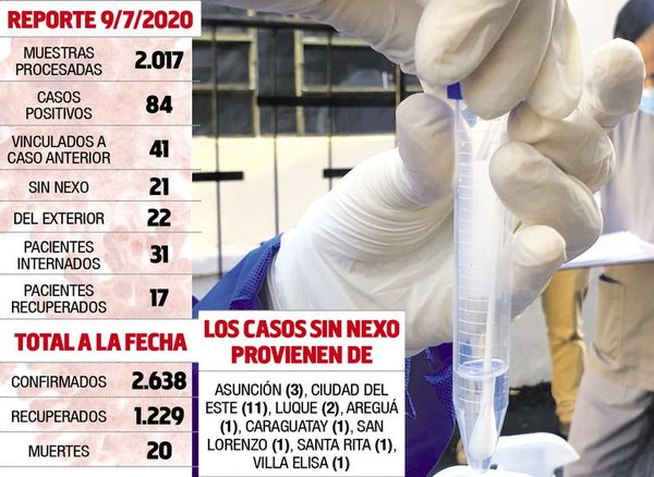 Se denunció que médicos trabajan sin equipos y que quedan pocos kits de test - Nacionales - ABC Color