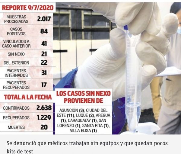 Se denunció que médicos trabajan sin equipos y que quedan pocos kits de test