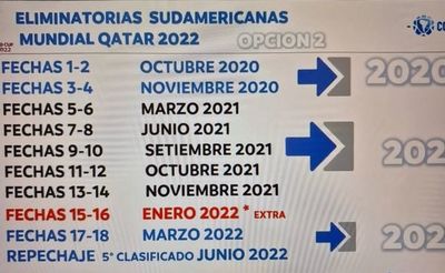 Eliminatorias: FIFA acepta el cambio de fecha - Fútbol - ABC Color