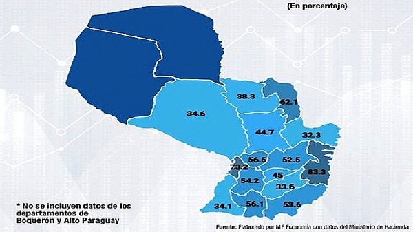 ¿Cuántas personas cobrarán el Pytyvõ 2.0?