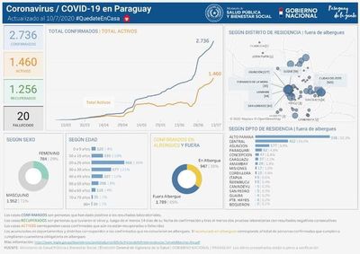 COVID-19 en el Este: 40 casos positivos nuevos - ABC en el Este - ABC Color