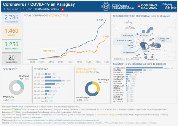 COVID-19 en el Este: 40 casos positivos nuevos - ABC en el Este - ABC Color