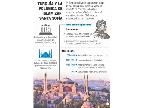 Basílica de Santa Sofía se convertirá en una mezquita