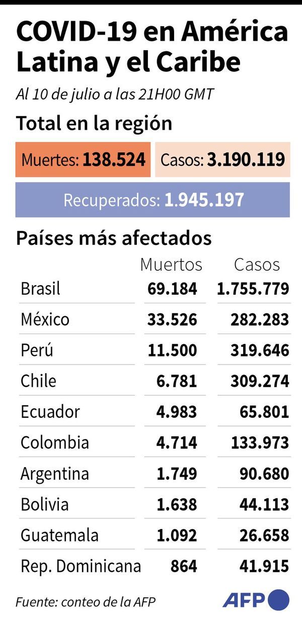 La cifra global de muertes tienden a estabilizarse - Mundo - ABC Color