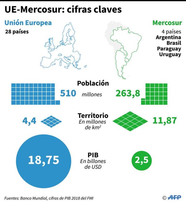 UE abre investigación al pacto con Mercosur - Mundo - ABC Color