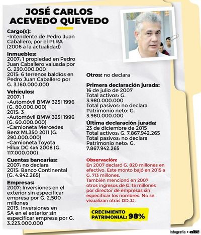Inversiones “desconocidas” fuera de nuestro país - Nacionales - ABC Color