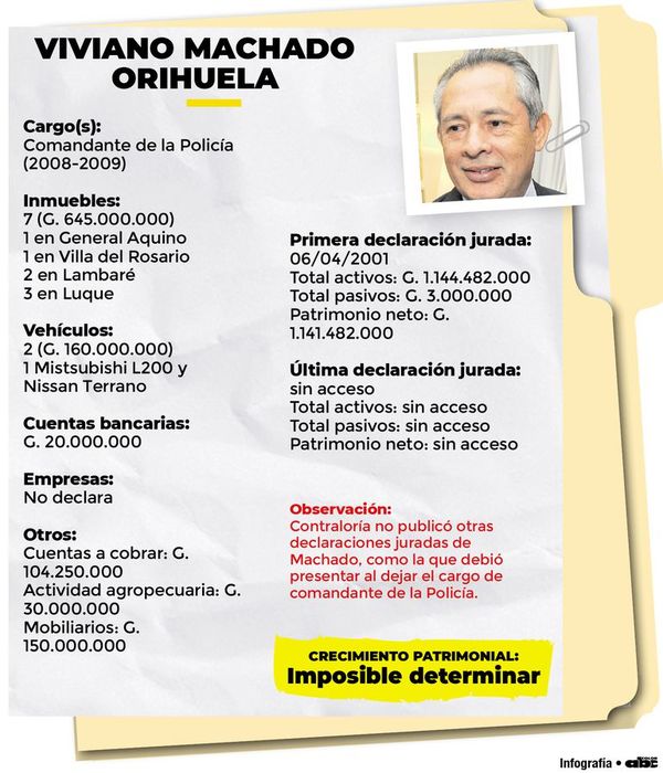 Comisario se convirtió en empresario de seguridad - Nacionales - ABC Color