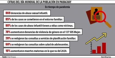 Más muertes maternas y denuncias de violencia de género en pandemia